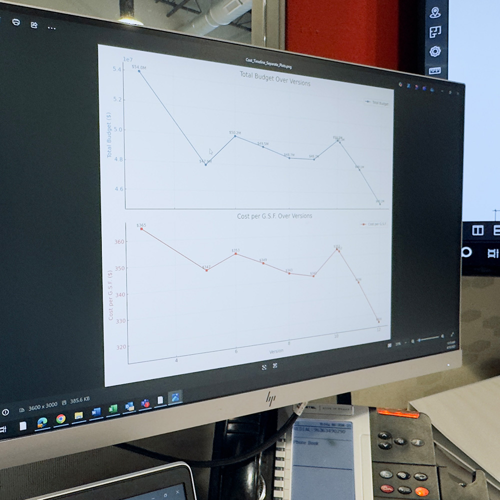 A line chart on a computer monitor